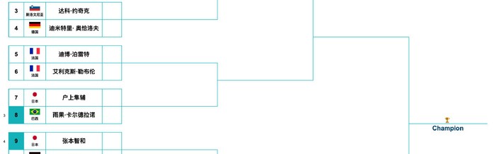 2026澳门乒联世界杯男单签表出炉，王楚钦张本智和领衔|澳门国际乒联单打世界杯|迪米特里· 奥恰洛夫|国际乒联|艾利克斯·勒布伦|达科·约奇克_新浪体育_新浪新闻